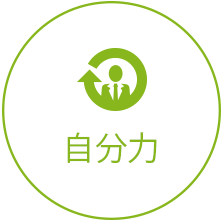 自分力